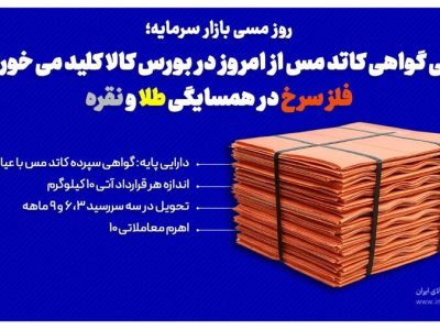 آتی گواهی کاتد مس از امروز در بورس کالا کلید می خورد/ فلز سرخ در همسایگی طلا و نقره