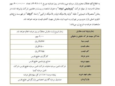 بازار سرمایه به استقبال سهم جذاب و سودآور جدید از هلدینگ خلیج‌فارس می‌رود