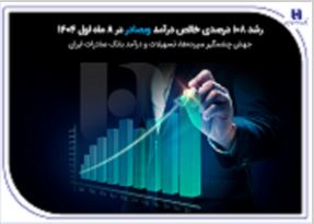جهش چشمگیر سپرده‌ها، تسهیلات و درآمد بانک صادرات ایران