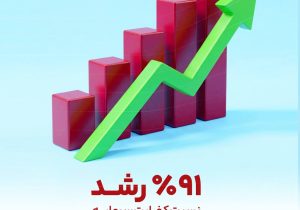 رشد ۹۱ درصدی کفایت سرمایه نسبت به دوره مشابه سال قبل؛ مهر تایید بر اعتبار و سلامت بانک گردشگری