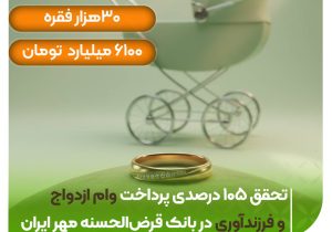 تحقق ۱۰۵ درصدی پرداخت وام ازدواج و فرزندآوری در بانک قرض‌الحسنه مهر ایران