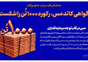 گواهی مس، رکورد ۱۰۰۰ تن را شکست/مس در قاب توجه سرمایه گذاران