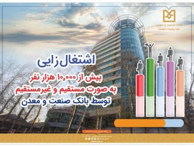 بانک صنعت و معدن، پیشرو در حمایت از تولید، اشتغال و توسعه صنعتی کشور