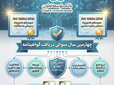 بانک توسعه تعاون موفق به دریافت دو گواهینامه استاندارد بین المللی ISO۱۰۰۰۲ و ISO۱۰۰۰۴ برای چهارمین سال متوالی شد