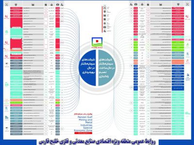 شتاب پروژه های صنعتی در منطقه ویژه اقتصادی خلیج فارس