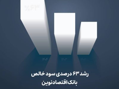 رشد ۶۳ درصدی سود خالص بانک اقتصادنوین