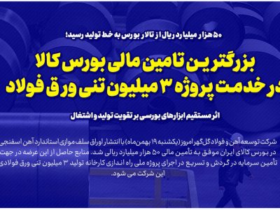 بزرگترین تامین مالی بورس کالا در خدمت پروژه ۳ میلیون تنی ورق فولاد/ اثر مستقیم ابزارهای بورسی بر تقویت تولید و اشتغال