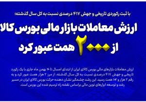 ارزش معاملات بازار مالی بورس کالا از ۲ هزار همت عبور کرد/رشد بی‌سابقه صندوق‌های کالایی؛ سهم ۸۱ درصدی از کل معاملات