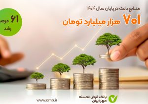 رشد ۶۱ درصدی منابع بانک مهر ایران در سال ۱۴۰۴