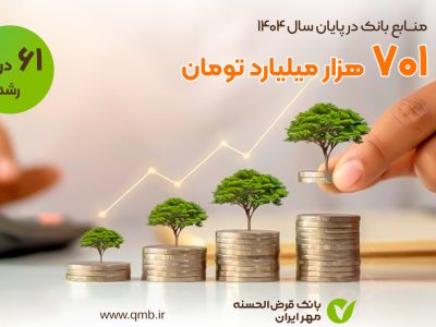 رشد ۶۱ درصدی منابع بانک مهر ایران در سال ۱۴۰۴