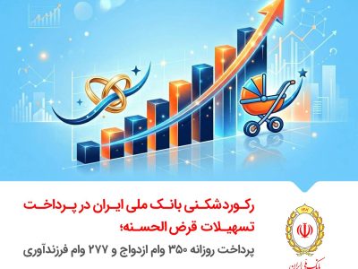 رکوردشکنی بانک ملی ایران در پرداخت تسهیلات قرض‌الحسنه؛ پرداخت روزانه ۳۵۰ وام ازدواج و ۲۷۷ وام فرزندآوری
