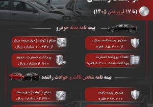 عملکرد بیمه‌های اتومبیل آسیا در جنگ رمضان