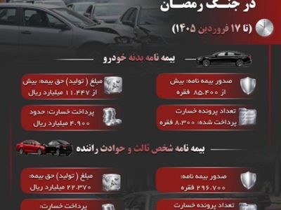 عملکرد بیمه‌های اتومبیل آسیا در جنگ رمضان