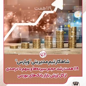 شاهکار تیم مدیریتی « وپارس»؛ ۱۱۹همت رشد حجم سپرده‌ها و سهم ۵ درصدی ‌ازکل ارزش بازار بانک‌های بورسی