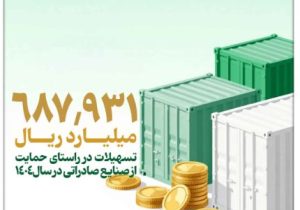 بهره مندی صنایع مختلف از تسهیلات بانک توسعه صادرات ایران