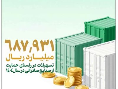 بهره مندی صنایع مختلف از تسهیلات بانک توسعه صادرات ایران