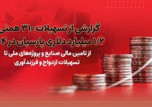 گزارشی از تسهیلات۳۱۰ همتی و۲/۱ میلیارد دلاری پارسیان در ۱۴۰۴/ از تامین مالی صنایع و پروژه های ملی تا تسهیلات ازدواج و فرزندآوری