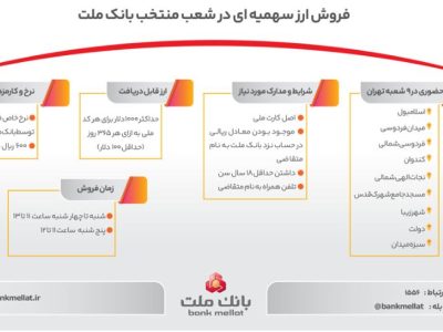 راهنمای تصویری فروش ارز سهمیه ای در شعب منتخب بانک ملت