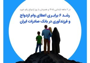 رشد ۶ برابری اعطای وام ازدواج و فرزندآوری در بانک صادرات ایران