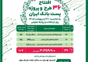 پست‌بانک ایران همزمان با روز جهانی ارتباطات، ۳۶ طرح و پروژه را افتتاح می‌کند