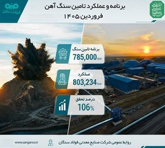 تحقق ۱۰۶ درصدی برنامه تأمین سنگ‌آهن در نخستین ماه سال ۱۴۰۵