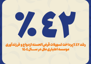 رشد ۴۲ درصدی پرداخت تسهیلات قرض‌الحسنه ازدواج و فرزندآوری مؤسسه اعتباری ملل در سال ۱۴۰۴