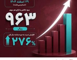 رشد ۲۷۶ درصدی سود هر سهم بانک گردشگری(وگردش) در سال مالی ۱۴۰۴