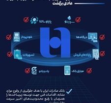 همه خدمات بانک صادرات ایران در بسترهای حضوری و غیرحضوری برقرار شد/ شعب شنبه و یکشنبه تا ساعت ۱۷ خدمترسانی میکنند