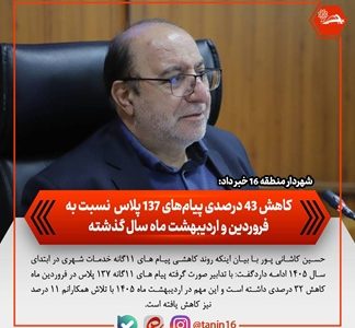کاهش ۴۳ درصدی پیام‌های ۱۳۷ پلاس نسبت به فروردین و اردیبهشت ماه سال گذشته