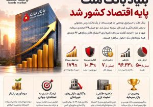 بنیاد بانک ملت پایه اقتصاد کشور شد