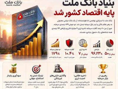 بنیاد بانک ملت پایه اقتصاد کشور شد