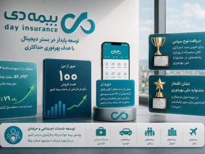 رکوردشکنی در فروش، پیشتازی در فناوری؛ بیمه دی در مسیر خلق مزیت رقابتی پایدار