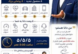 بیمه دانا وارد عصر تازه نوآوری شد؛ رونمایی از نسل جدید خدمات در ۵ مرداد