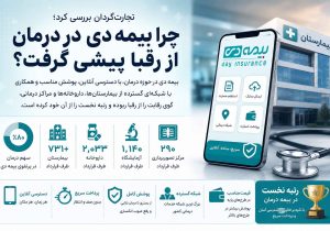 چرا بیمه دی در درمان از رقبا پیشی گرفت؟