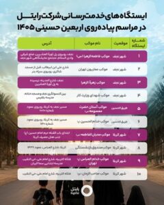 رایتل با راهاندازی ۱۰ ایستگاه خدمترسانی، همراه زائران اربعین ۱۴۰۵ در عراق