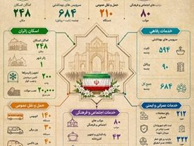آمادگی کامل منطقه ۱۲ تهران برای میزبانی از مراسم وداع و تشییع رهبر شهید