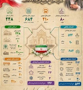 آمادگی کامل منطقه ۱۲ تهران برای میزبانی از مراسم وداع و تشییع رهبر شهید