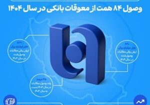 ارتقای ظرفیت بانک صادرات ایران در اعطای تسهیلات/ وصول ۸۴ همت از معوقات بانکی در سال ۱۴۰۴