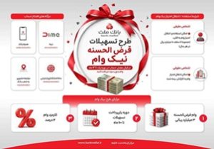 تشریح نحوه دریافت تسهیلات در طرح نیک وام بانک ملت| اینفوگرافی