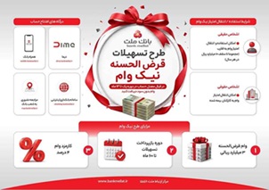 تشریح نحوه دریافت تسهیلات در طرح نیک وام بانک ملت| اینفوگرافی