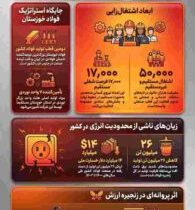 چهار سال محدودیت انرژی؛ فولاد خوزستان، ظرفیت دارد اما برق ندارد