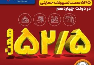 ثبت رکورد پرداخت ۵۲.۵ همت تسهیلات حمایتی توسط بانک سپه در دولت چهاردهم